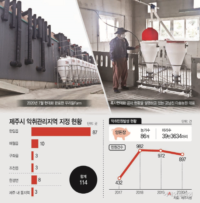 돼지 축사 시설의 현대화.냄새와 악취 제거 기사 이미지
