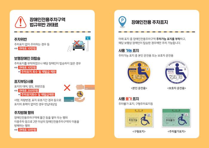 금산군, 상반기 장애인전용주차구역 위반행위 92건 과태료 부과 기사 이미지